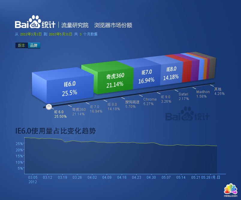 g[Ј~_2012.03-2012.05